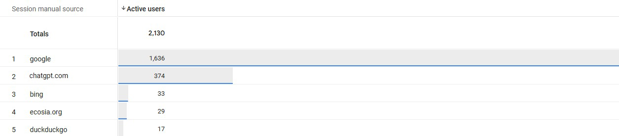 groendak ai resultaten