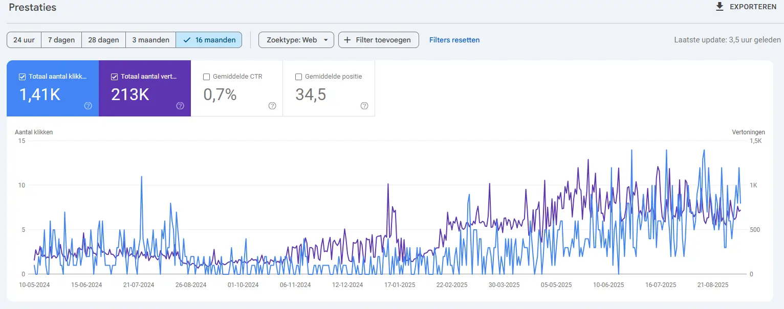 Resultaten boomzorgspecialist SEO